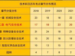 貴州注冊(cè)安全工程師成績查詢時(shí)間,貴州注冊(cè)安全工程師報(bào)名條件